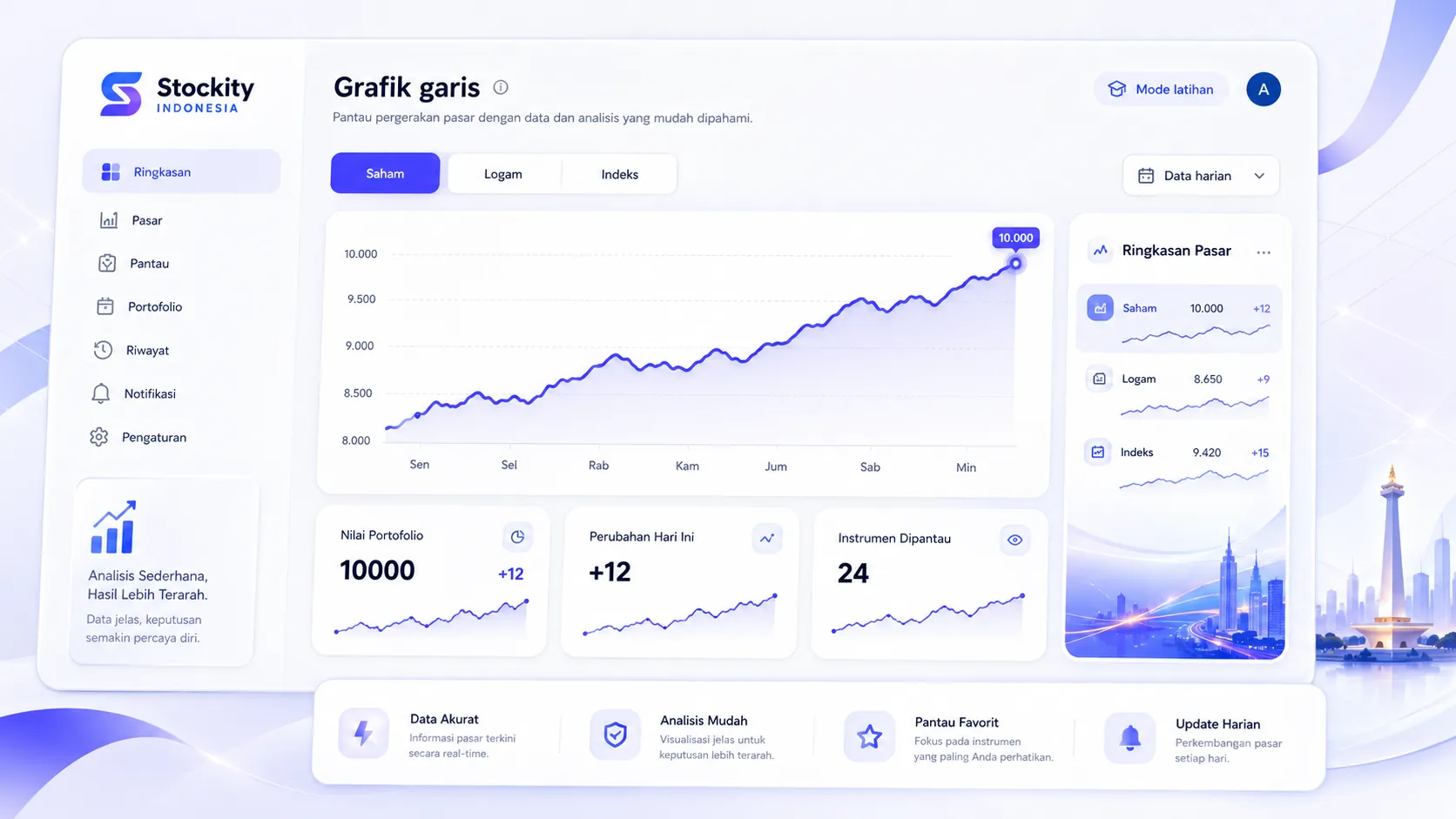 Dashboard Stockity dengan grafik garis harian