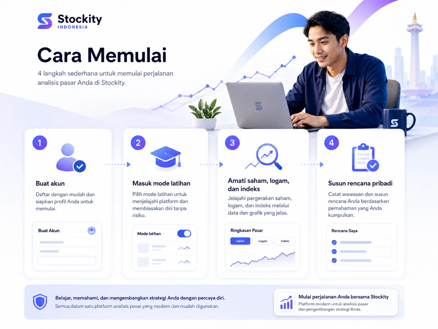 Empat langkah memulai analisis pasar di Stockity